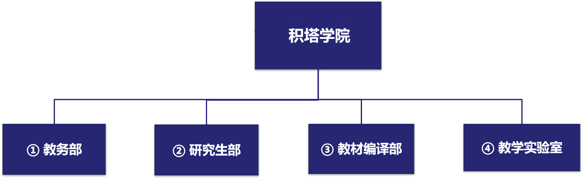 必赢76net线路学院治理架构.png